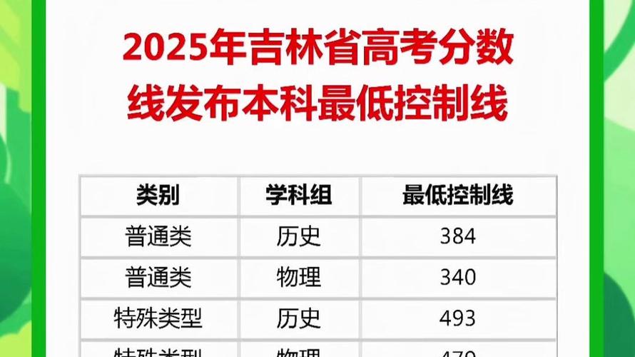2025吉林省考是否参加全国联考？-第2张图片-泰美艺术培训