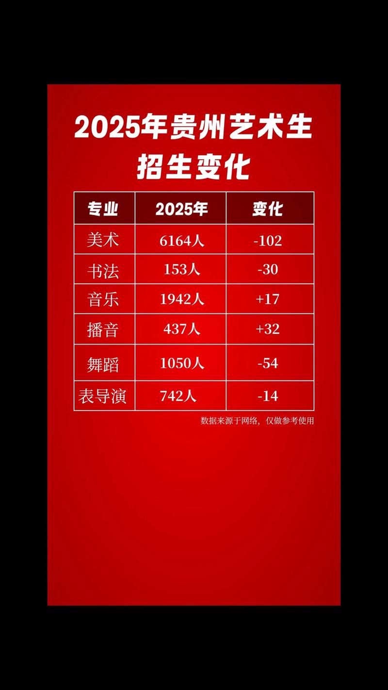 贵阳2025届艺考时间几月几号？-第3张图片-泰美艺术培训