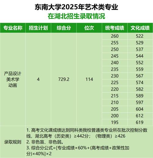 2025美术生录取分数线会涨还是降？-第1张图片-泰美艺术培训