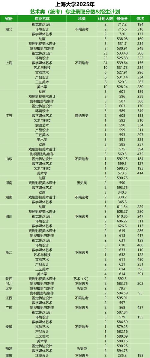 2025美术生录取分数线会涨还是降？-第2张图片-泰美艺术培训