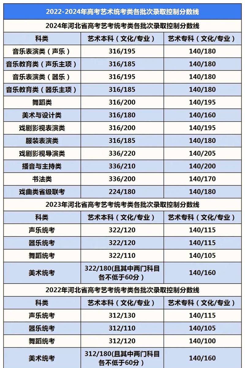 2025河南美术统考分数线多少？-第1张图片-泰美艺术培训