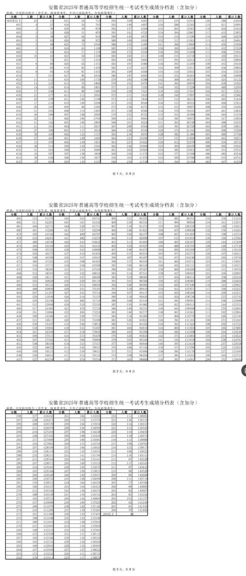 安徽2025艺考成绩何时公布？-第2张图片-泰美艺术培训