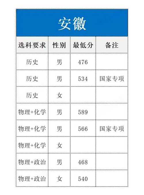 安徽2025艺考成绩何时公布？-第3张图片-泰美艺术培训