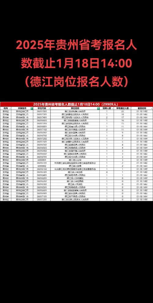 贵州2025年艺考人数为何变化？-第2张图片-泰美艺术培训