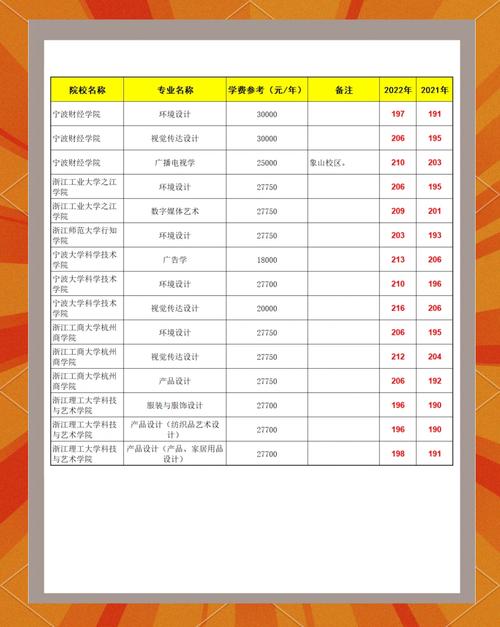 美术生多少分能上本科？-第3张图片-泰美艺术培训