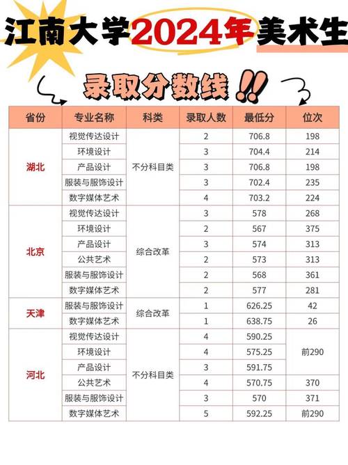 美术生多少分能上本科？-第1张图片-泰美艺术培训