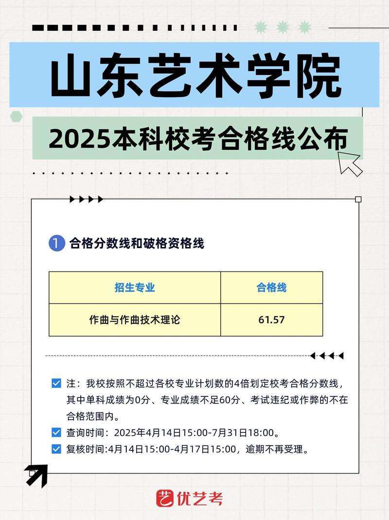 2025山东美术艺考有何新变化？-第1张图片-泰美艺术培训