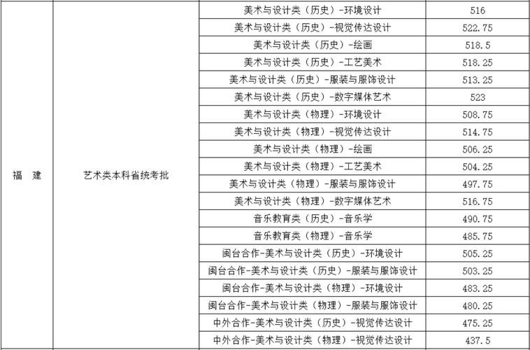 闽江学院音乐系2025年招生计划是什么？-第1张图片-泰美艺术培训