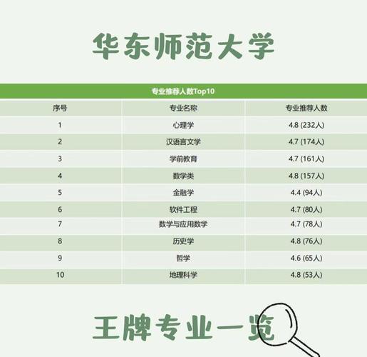 华东师范大学开设舞蹈学专业吗？-第3张图片-泰美艺术培训