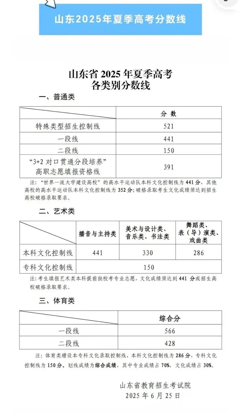 2025山东美术联考分数线多少？-第2张图片-泰美艺术培训