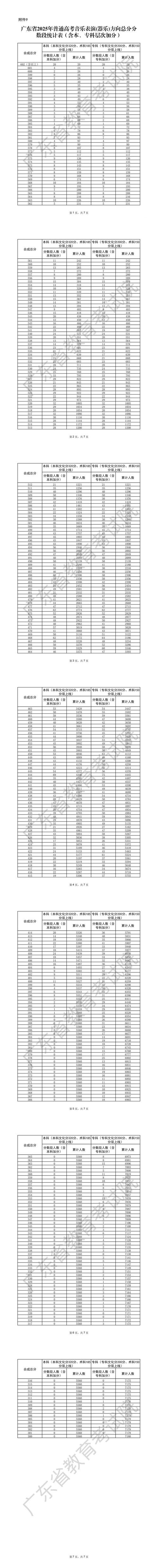 2025广东音乐统考时间安排是什么？-第1张图片-泰美艺术培训