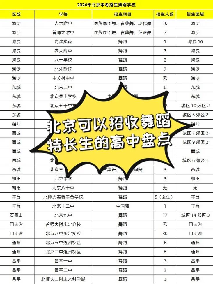 中招舞蹈特长生艺考标准有哪些具体要求?-第3张图片-泰美艺术培训 中招舞蹈特长生艺考标准有哪些具体要求?-第3张图片-泰美艺术培训