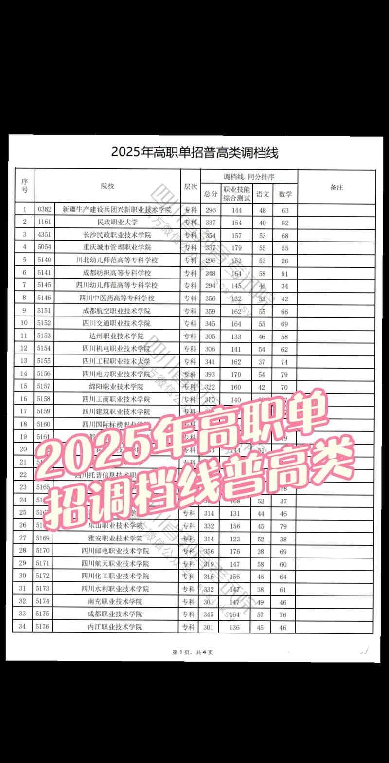 2025四川舞蹈调档线是多少？-第1张图片-泰美艺术培训