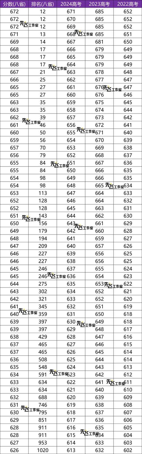 河南八市联考2025高三有何变化？-第3张图片-泰美艺术培训