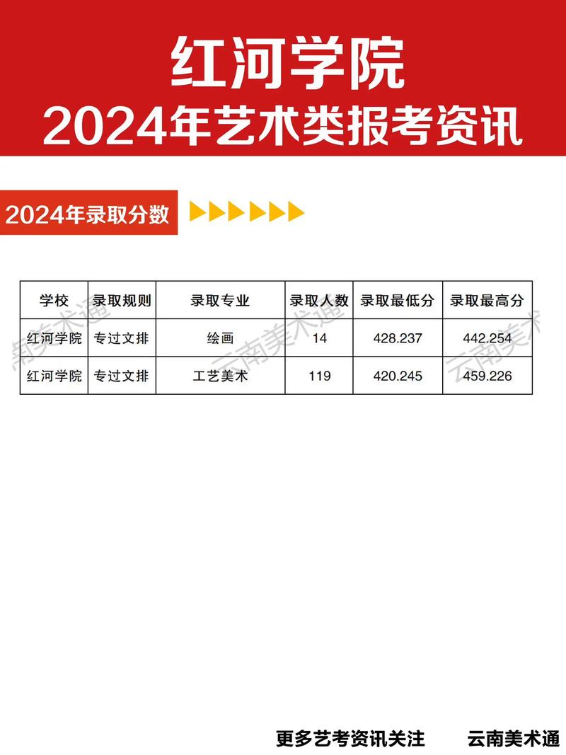 红河学院舞蹈录取分数线是多少？-第2张图片-泰美艺术培训
