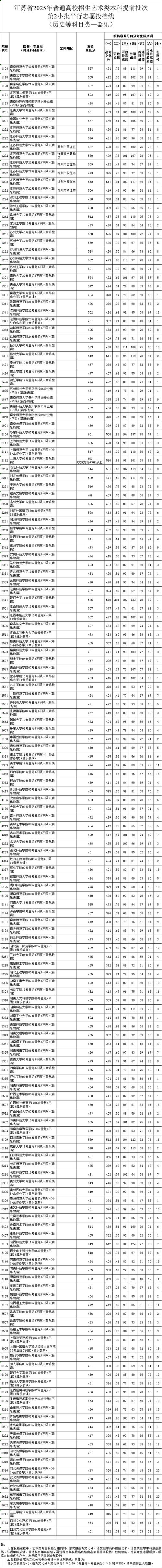 2025江苏美术统考本科线是多少？-第2张图片-泰美艺术培训