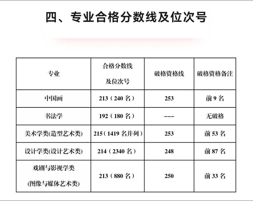 2025国美环艺考题方向会变吗？-第3张图片-泰美艺术培训