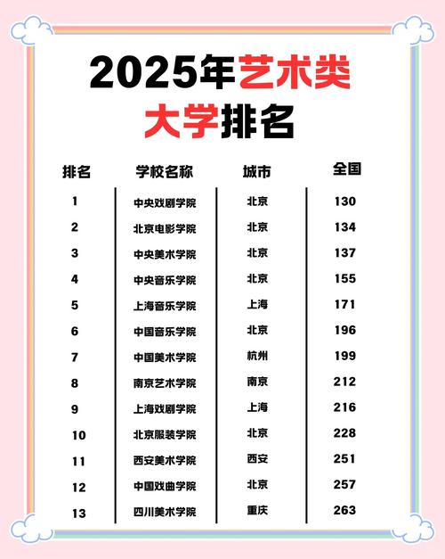 2025国美环艺考题方向会变吗？-第2张图片-泰美艺术培训