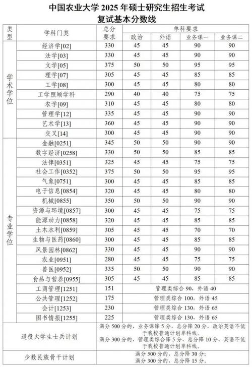 华中农业大学美术录取分数线多少？-第2张图片-泰美艺术培训