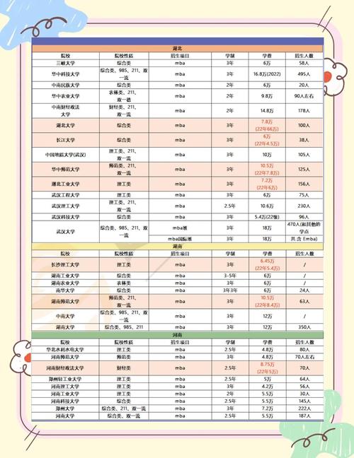 华中农业大学美术录取分数线多少？-第1张图片-泰美艺术培训