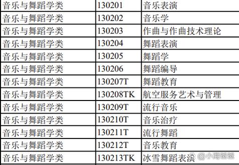 舞蹈艺术生属于音乐类吗？-第1张图片-泰美艺术培训