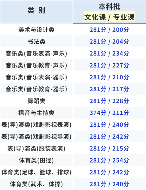 2025甘肃艺考录取规则有何变化？-第3张图片-泰美艺术培训