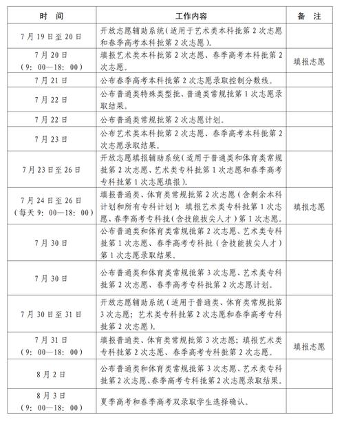 济南2025艺考填报何时开始？有哪些新变化？-第1张图片-泰美艺术培训