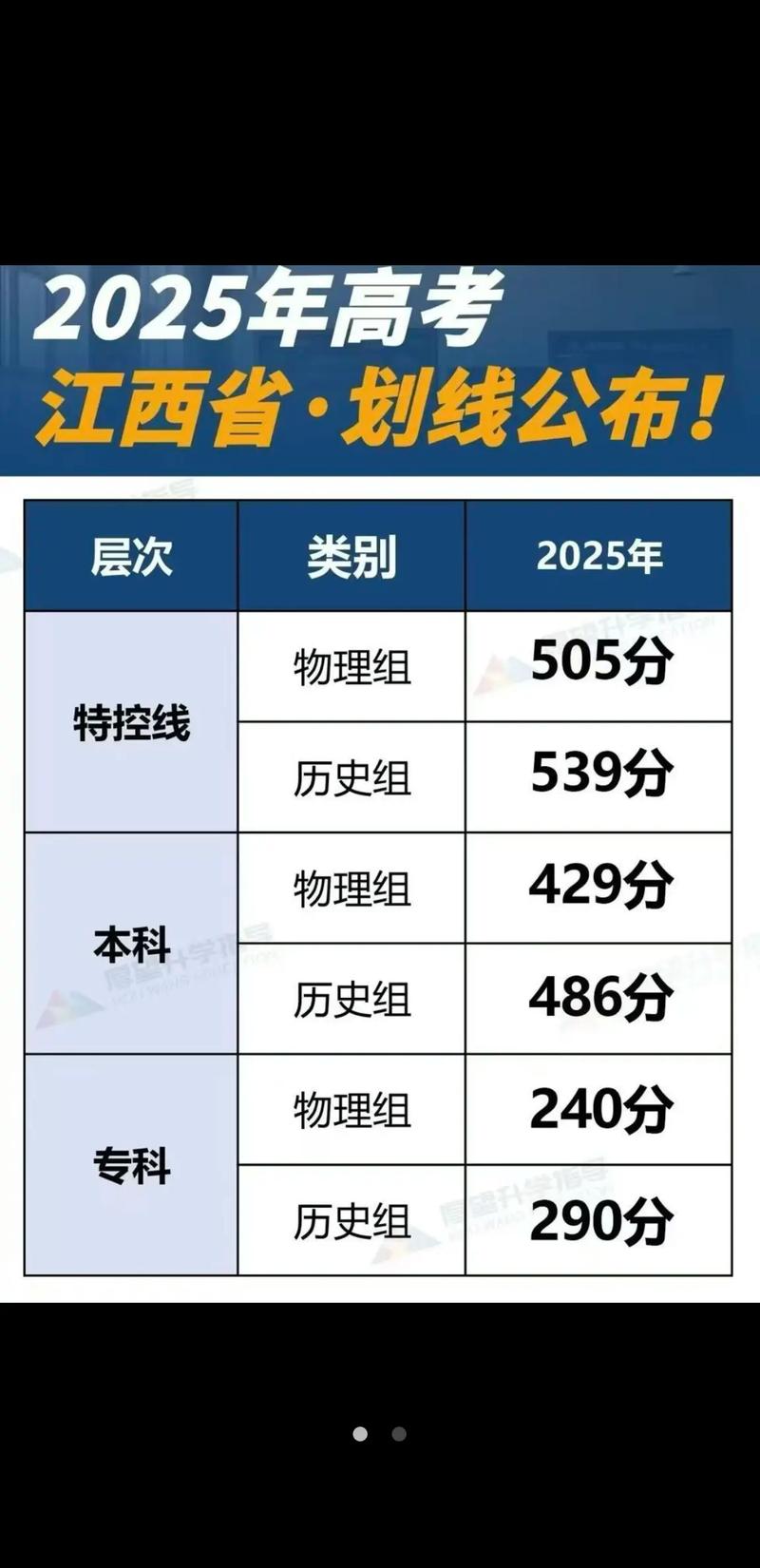 2025江西音乐高考政策有哪些变化？-第3张图片-泰美艺术培训