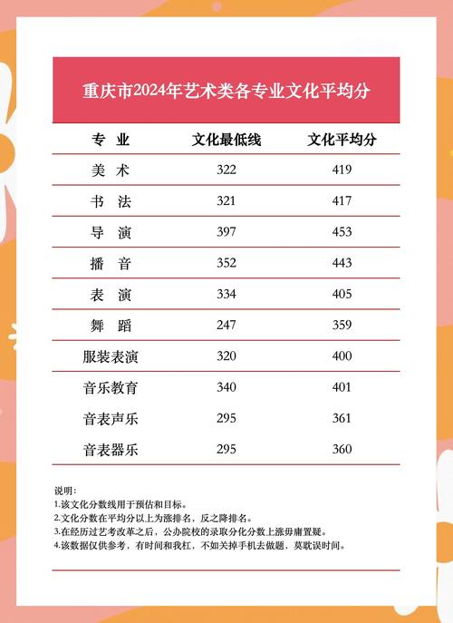 重庆舞蹈专业联考分数线是多少？-第3张图片-泰美艺术培训