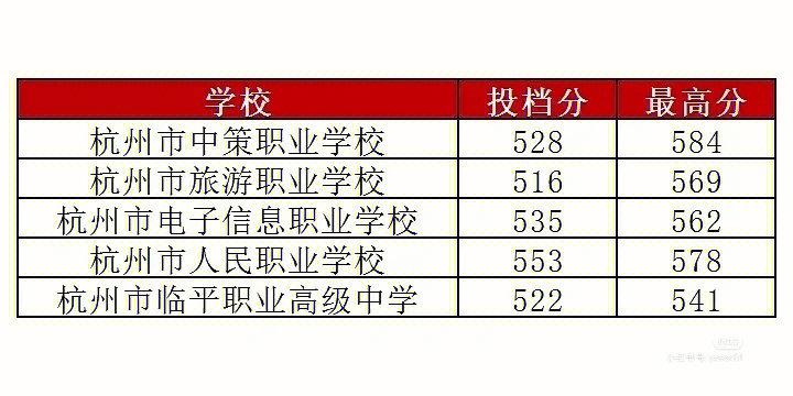 杭州钱江舞蹈学院分数线多少？-第2张图片-泰美艺术培训