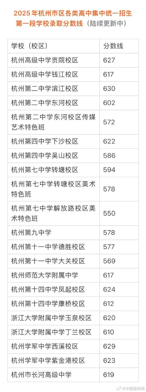 杭州钱江舞蹈学院分数线多少？-第1张图片-泰美艺术培训