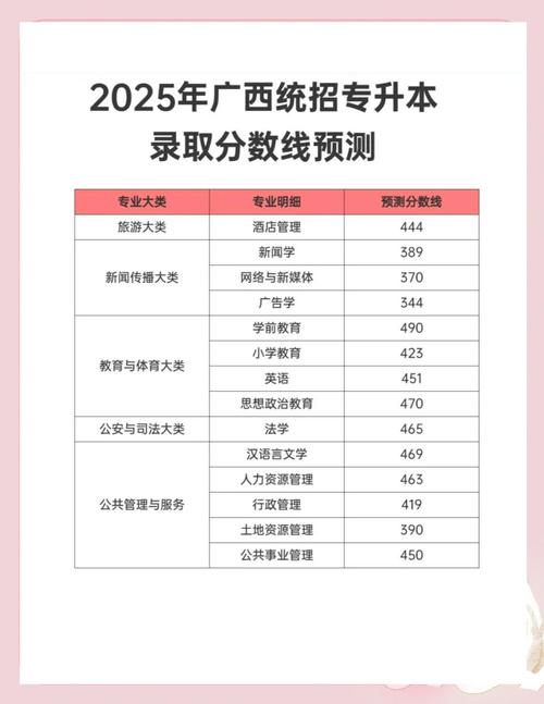 2025广西艺考合格线是多少？-第2张图片-泰美艺术培训