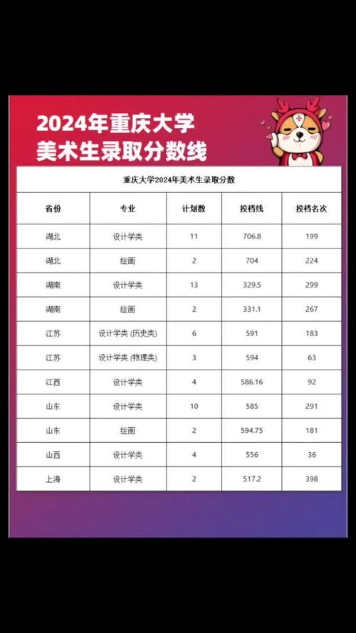 重庆2025艺考联考有哪些变化？-第1张图片-泰美艺术培训
