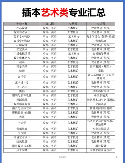 广州舞蹈艺术类大学排名如何？-第1张图片-泰美艺术培训