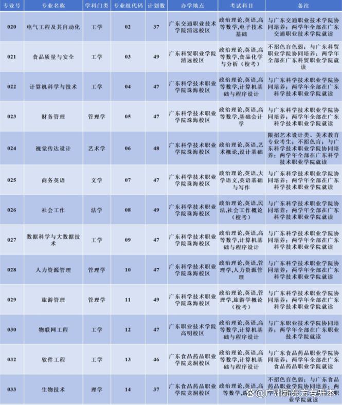 2025年韩师音乐专业招生有何变化？-第3张图片-泰美艺术培训