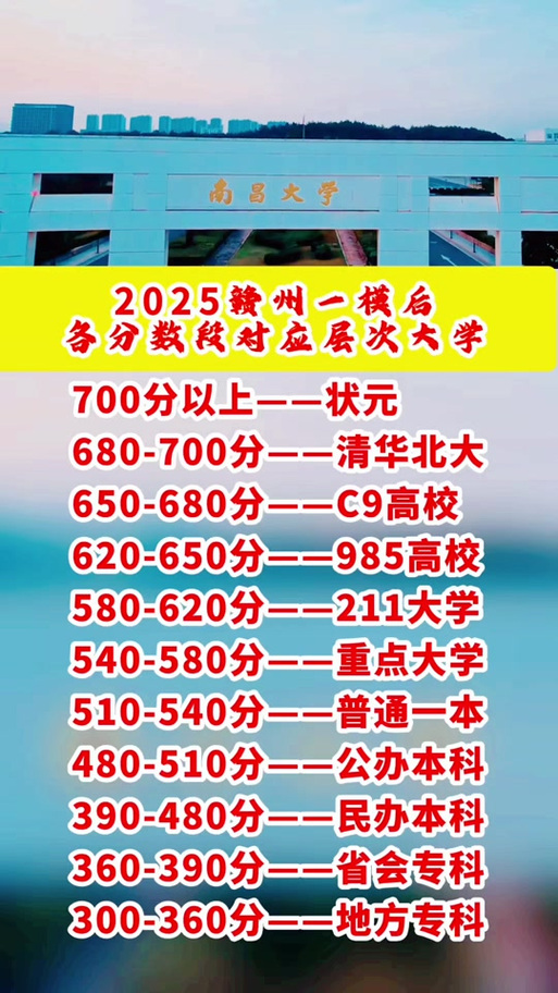 2025江西艺考联考有哪些变化？-第2张图片-泰美艺术培训