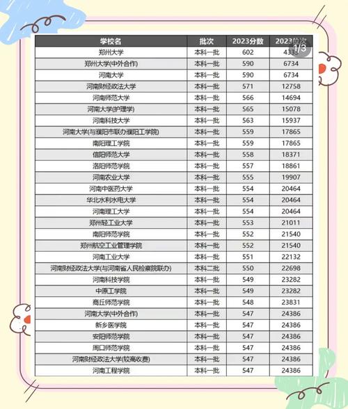 河南师范大学美术学录取名单是谁？-第1张图片-泰美艺术培训
