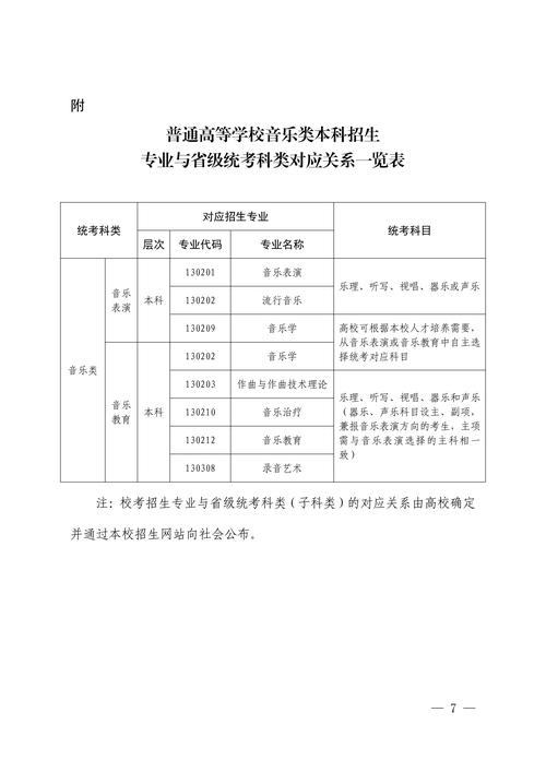 河北音乐统考考什么？流程是怎样的？-第2张图片-泰美艺术培训
