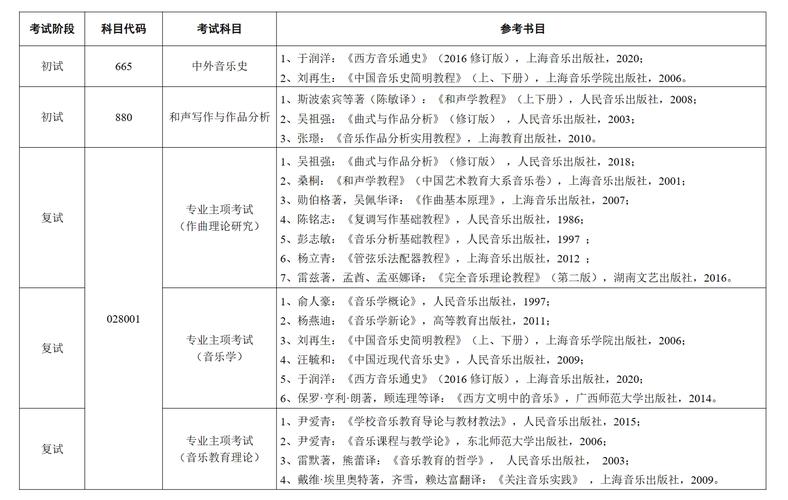 苏州音乐高中有哪些专业可选？-第3张图片-泰美艺术培训