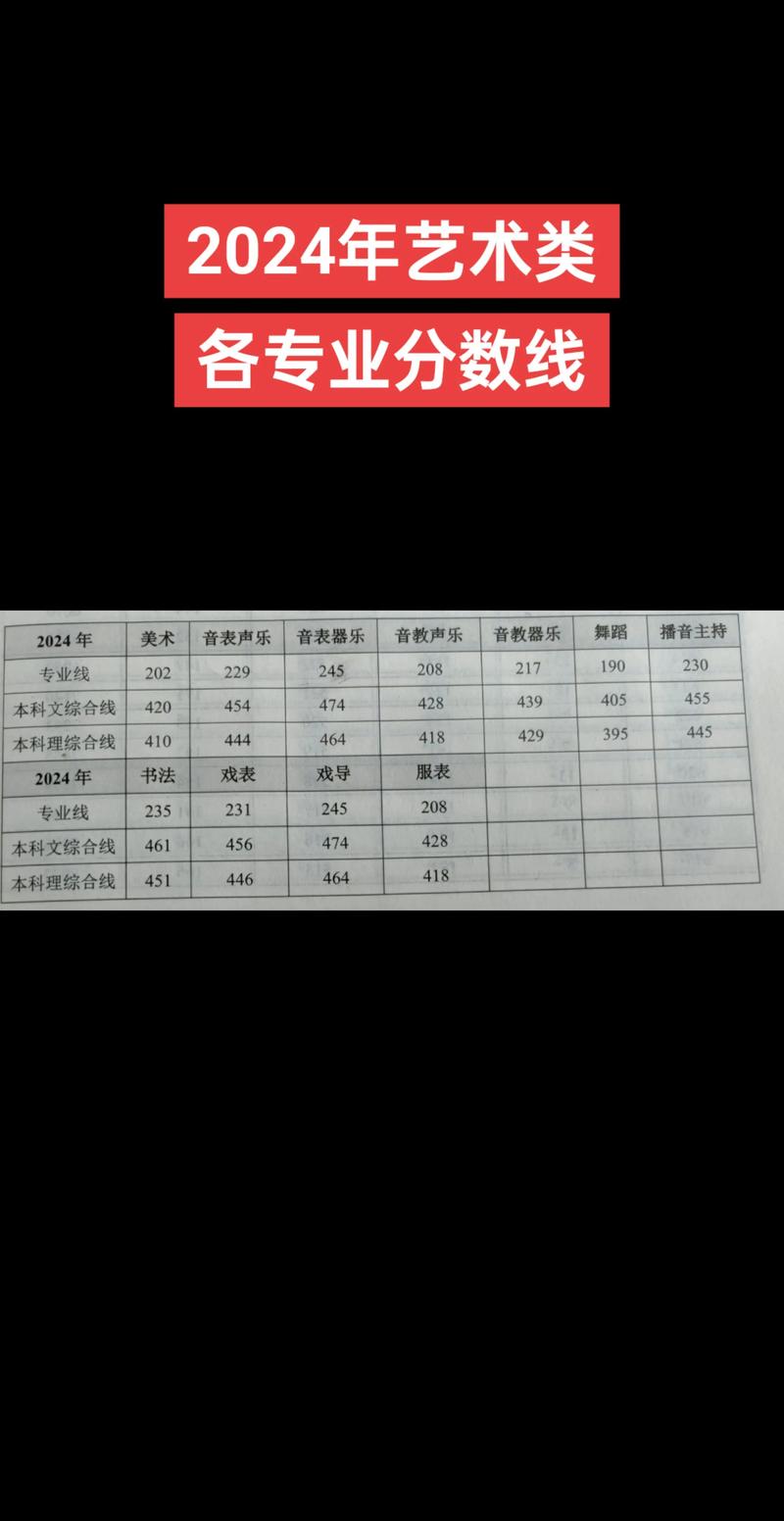 山西舞蹈专业分数线多少？-第3张图片-泰美艺术培训