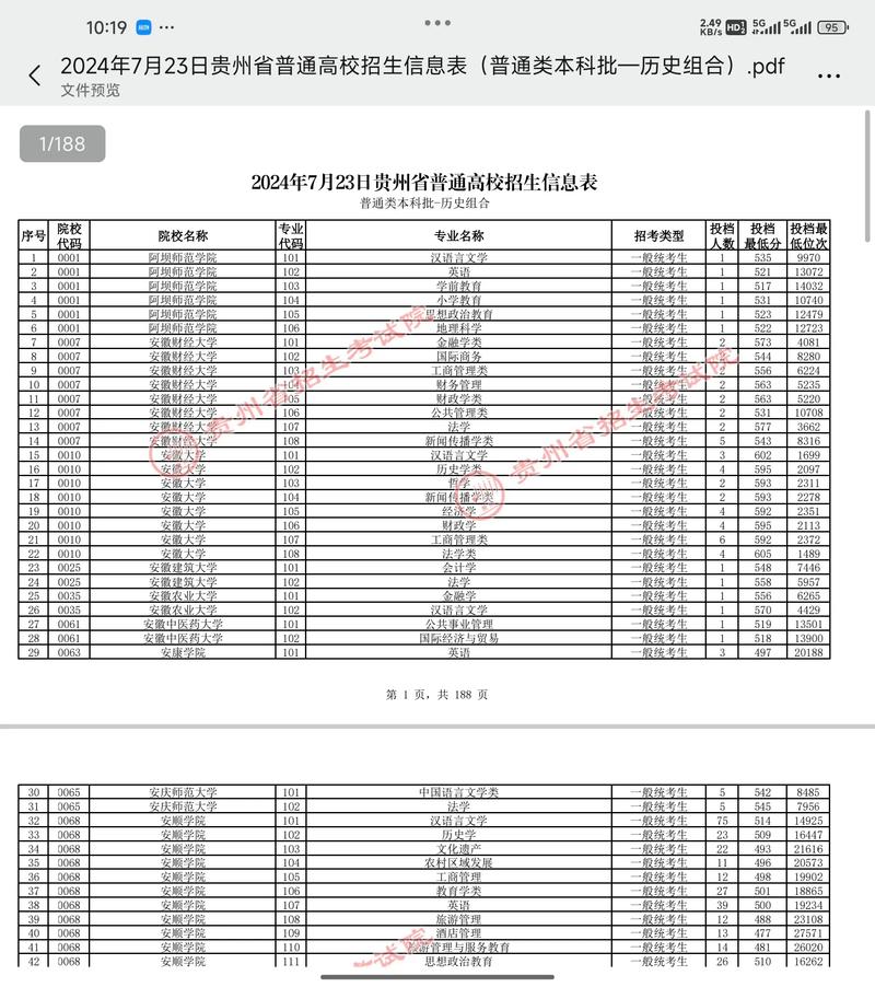 2025贵州音乐分数线多少？-第1张图片-泰美艺术培训