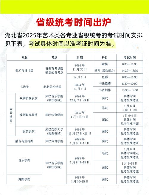 2025年艺考考生人数有多少？-第2张图片-泰美艺术培训