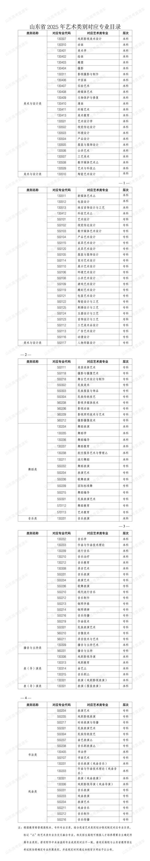 2025山东艺考报名何时开始？-第3张图片-泰美艺术培训