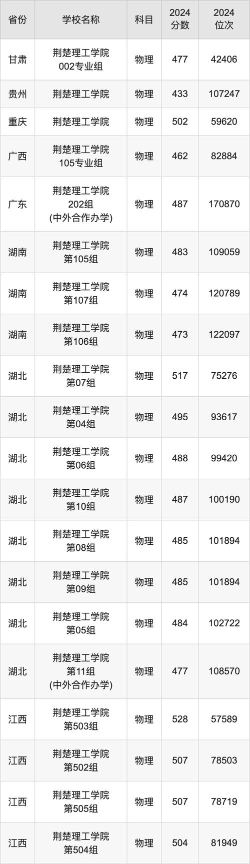荆楚理工学院美术录取线是多少?-第1张图片-泰美艺术培训 荆楚理工学院美术录取线是多少?-第1张图片-泰美艺术培训