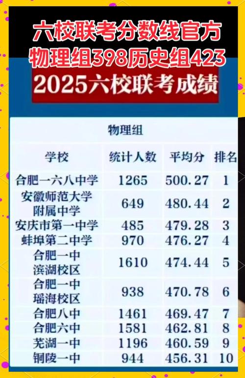 湖南六校联考2025数学难度如何？-第3张图片-泰美艺术培训
