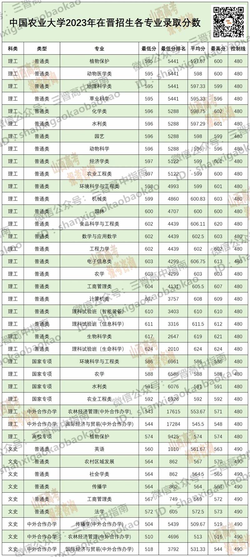 山西农业大学美术录取分数线多少？-第2张图片-泰美艺术培训
