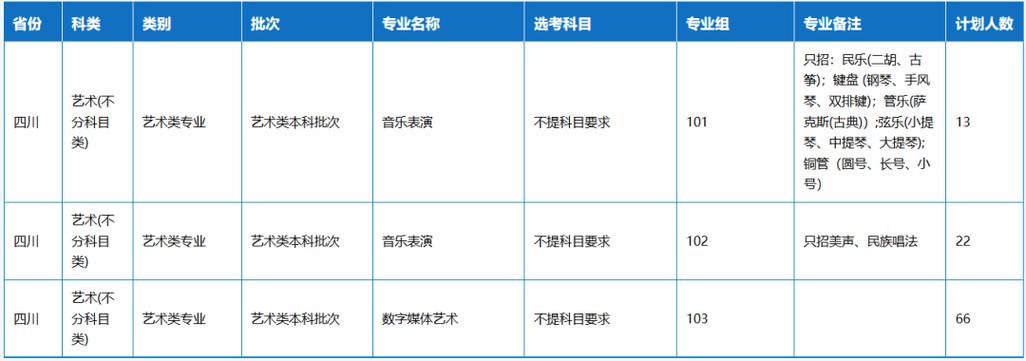 2025贵州艺考校考何时开始？-第2张图片-泰美艺术培训