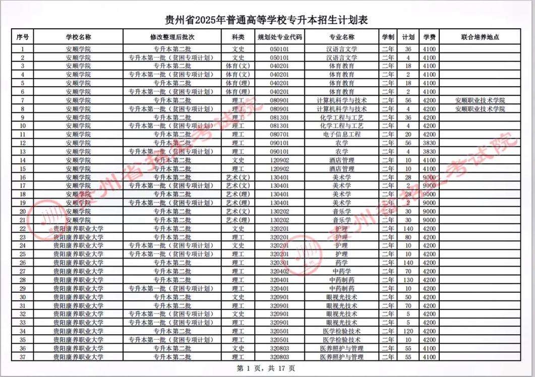 2025贵州艺考校考何时开始？-第3张图片-泰美艺术培训