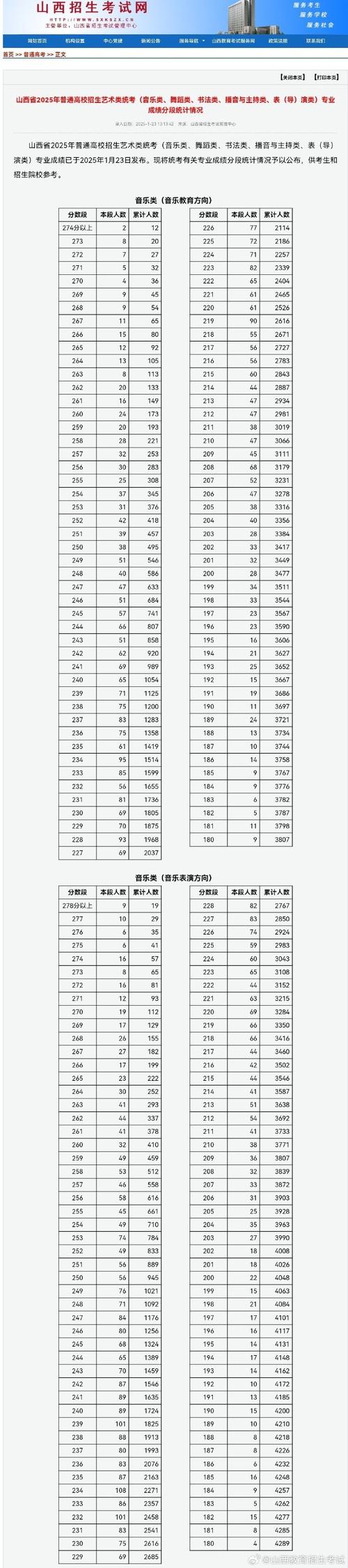 2025艺考成绩何时公布？查分通道开启了吗？-第2张图片-泰美艺术培训