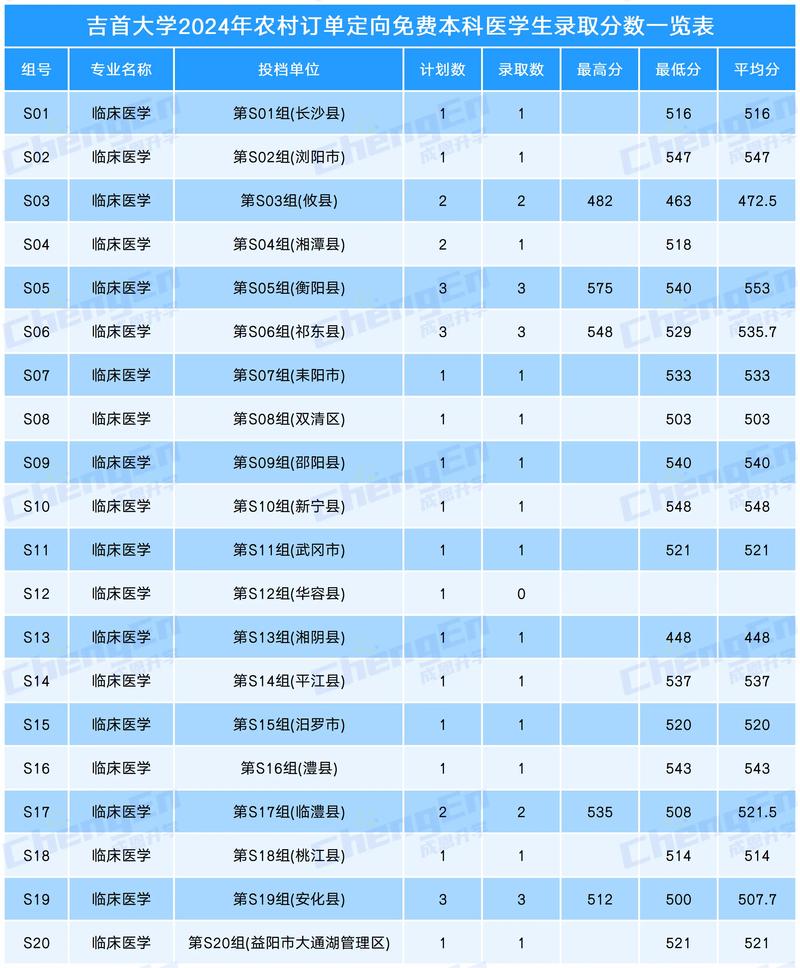 2025湖南十三校联考吧，考什么？-第2张图片-泰美艺术培训